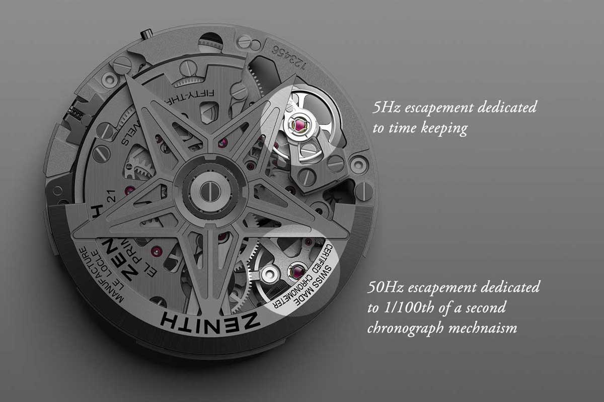 The self-winding El Primero 9004 has two escapement setups: 1 escapement for the watch (36,000 VpH - 5 Hz); 1 escapement for the Chronograph (360,000 VpH - 50 Hz)
